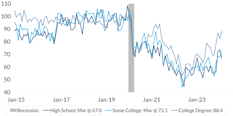 chart-1