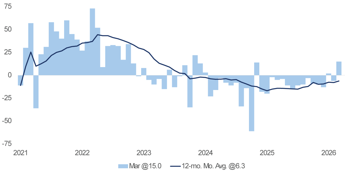 chart-1