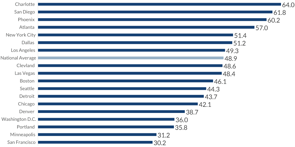 chart-1