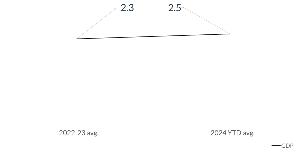 chart-1