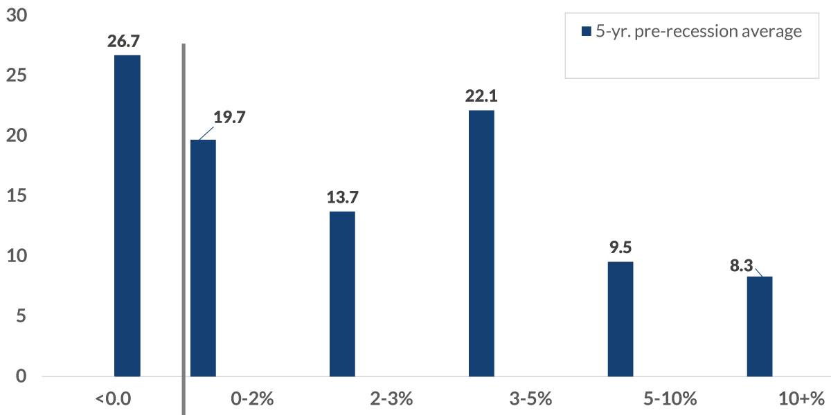 chart-5