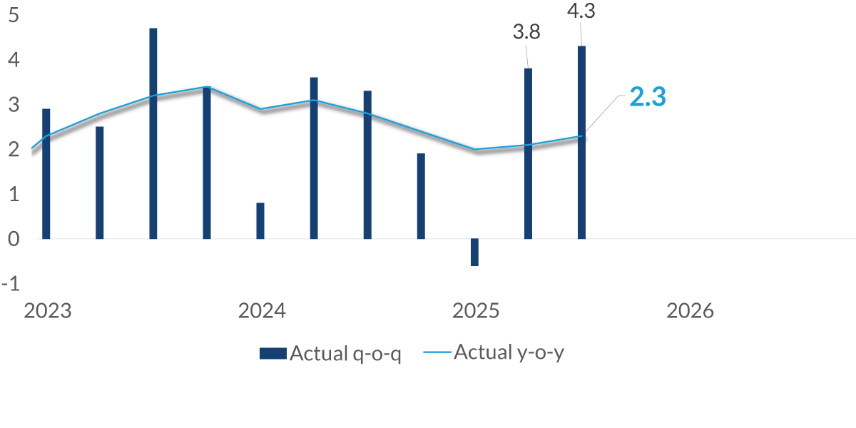 chart-1