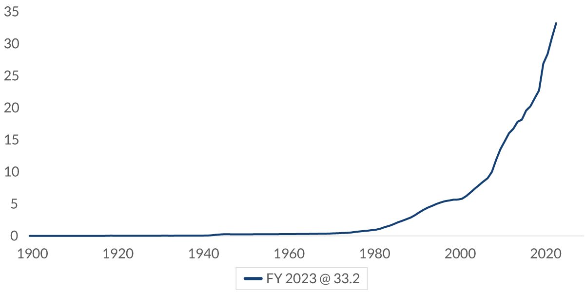 chart-1