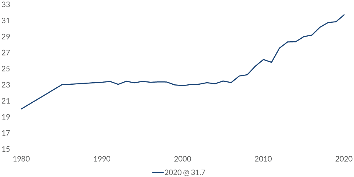 chart-1