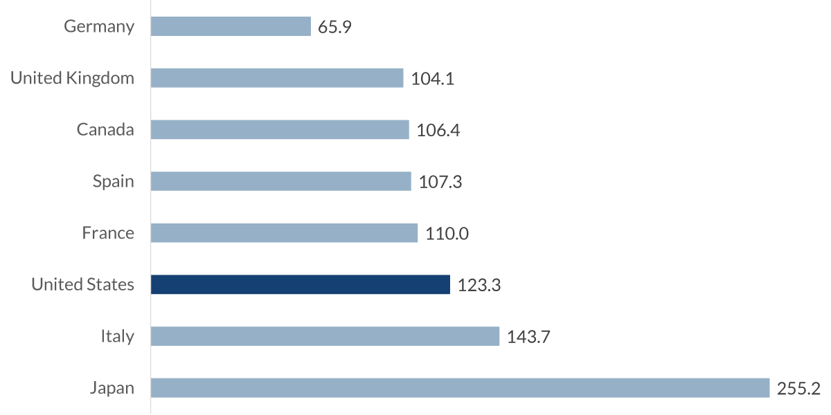 chart-10