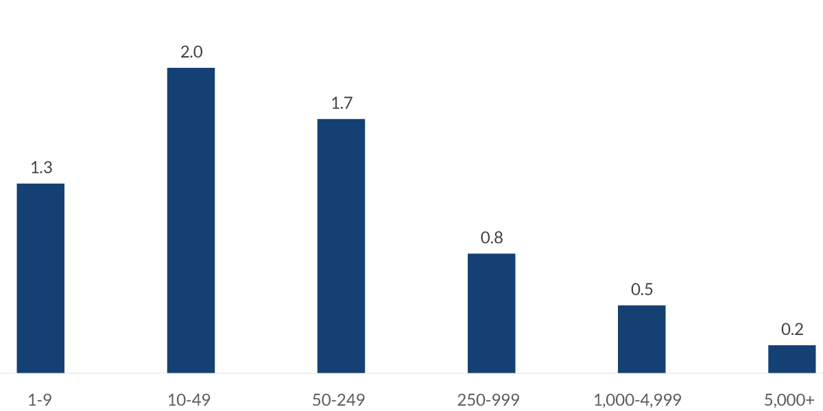 chart-1