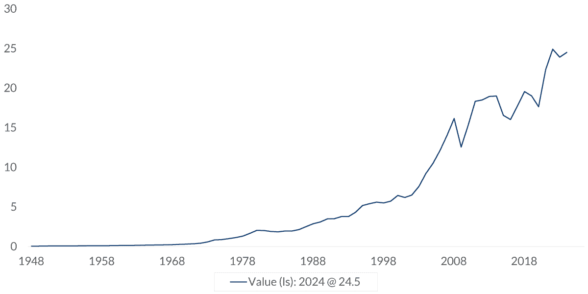 chart-1