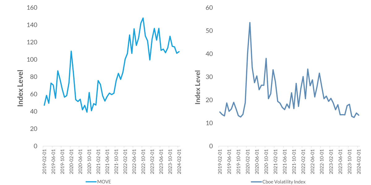 chart-1