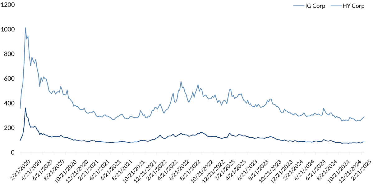 chart-1