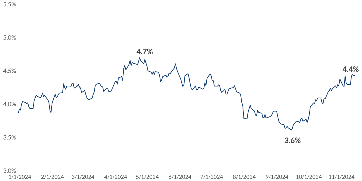 chart-1