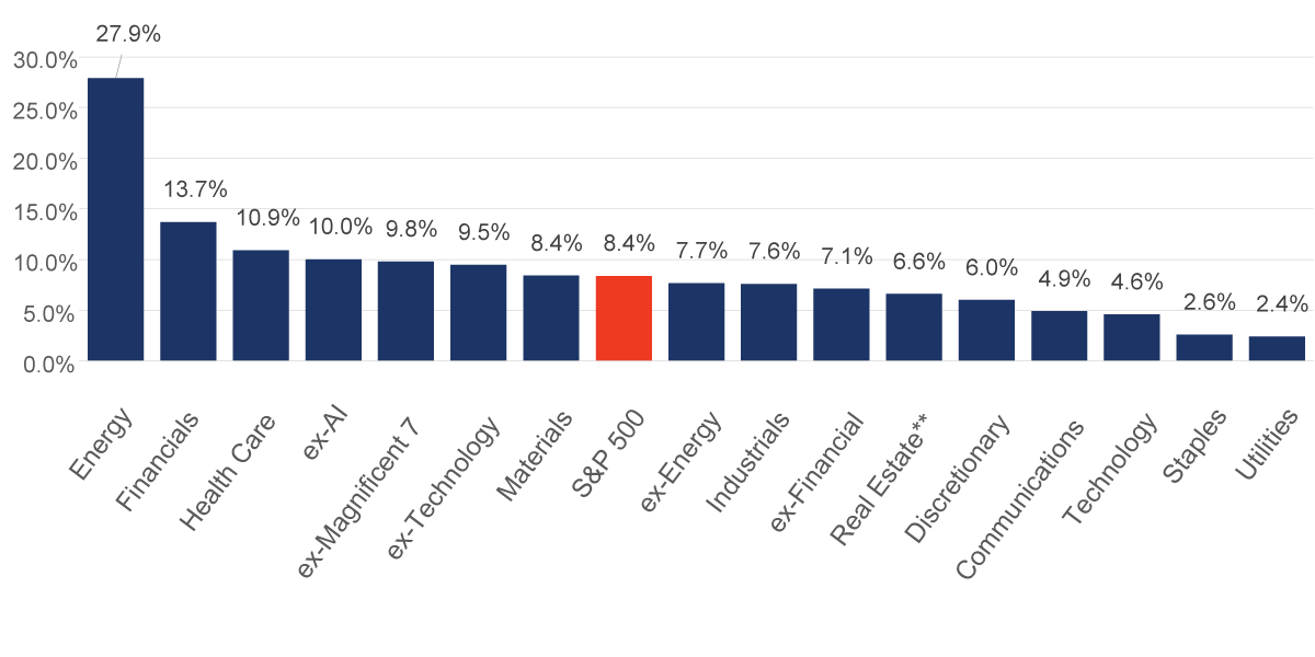 chart-1